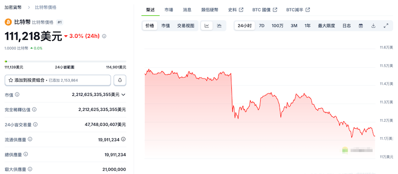 比特币巨鲸抛售 2.4 万 BTC，引发 4000 美元闪电崩盘 - php中文网