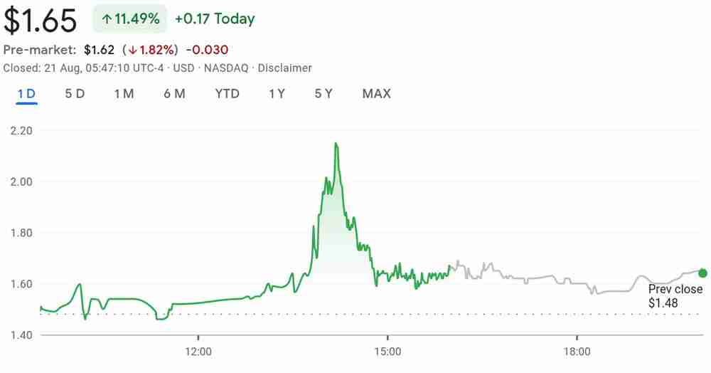 香港建筑公司股价因4.83亿美元比特币（BTC）财库押注而飙升