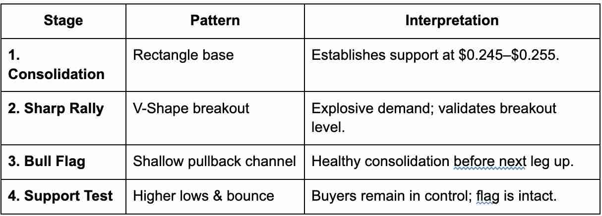 什么是Hyperlane (HYPER币) ？怎么买？HYPER价格预测2025, 2026-2030