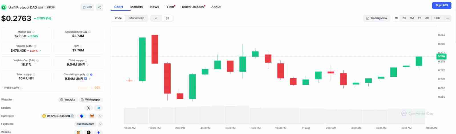 什么是UNFI？怎么买？UNFI价格预测2025, 2026-2030