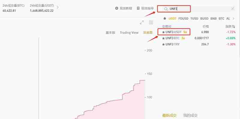 什么是UNFI？怎么买？UNFI价格预测2025, 2026-2030