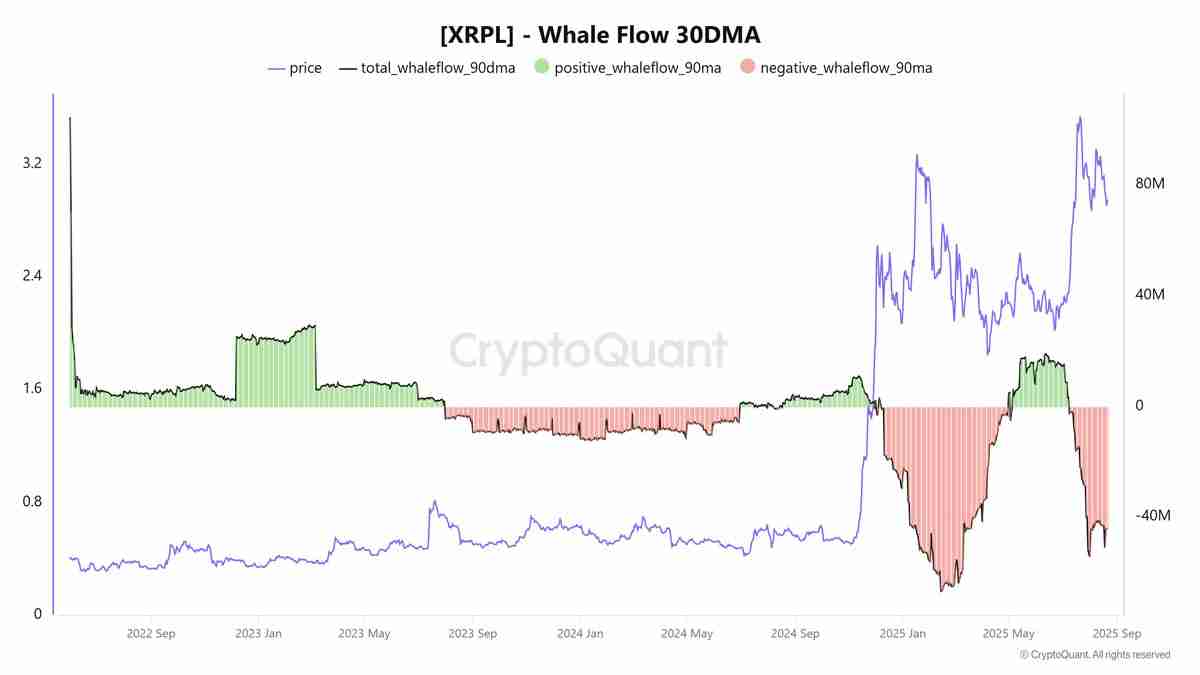 一文详细了解瑞波币（XRP）Q4突破式增长或受一关键图表因素影响