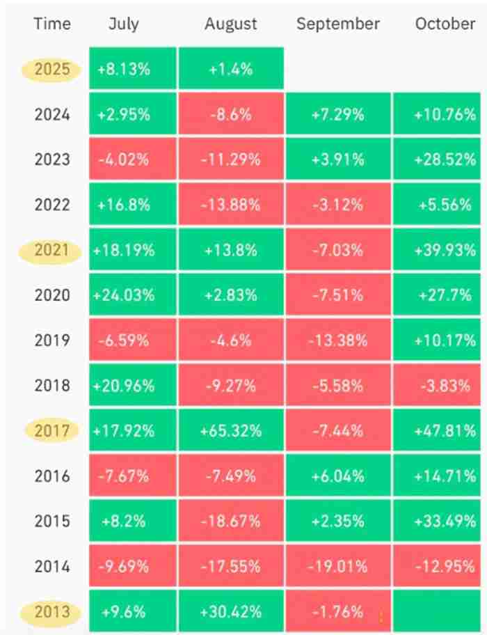 比特币（BTC）回调 一文了解本轮周期要结束了吗