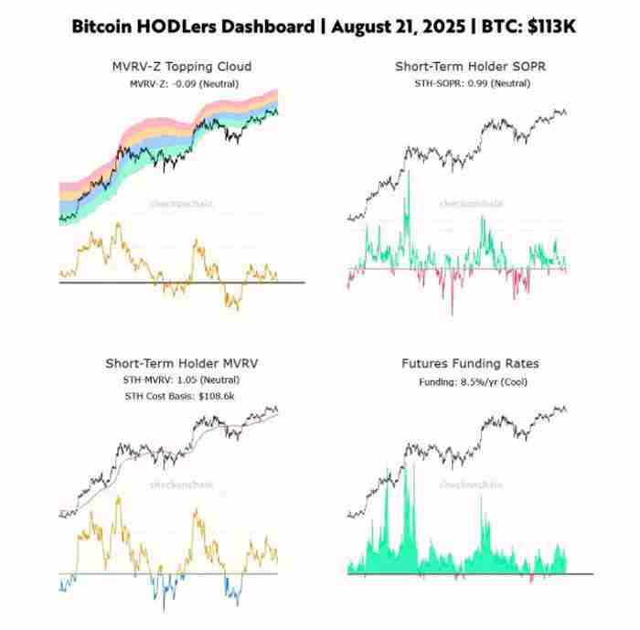 比特币（BTC）回调 一文了解本轮周期要结束了吗