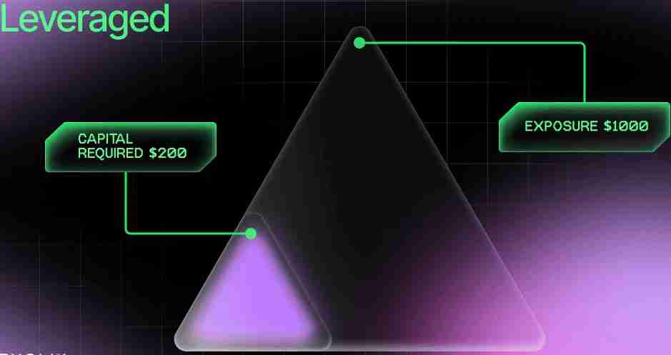 什么是杠杆交易？如何交易？注意事项、优缺点介绍