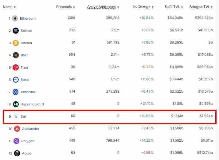 什么是SUI？SUI价格预测2025-2030年
