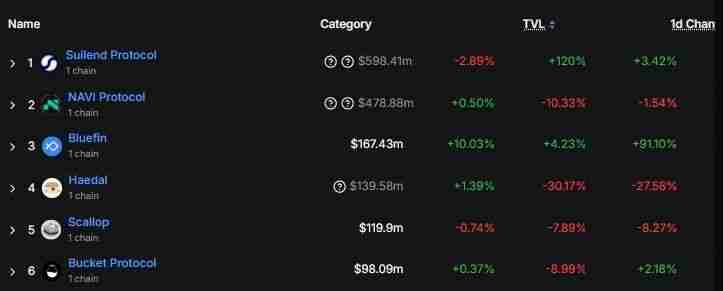 什么是SUI？SUI价格预测2025-2030年