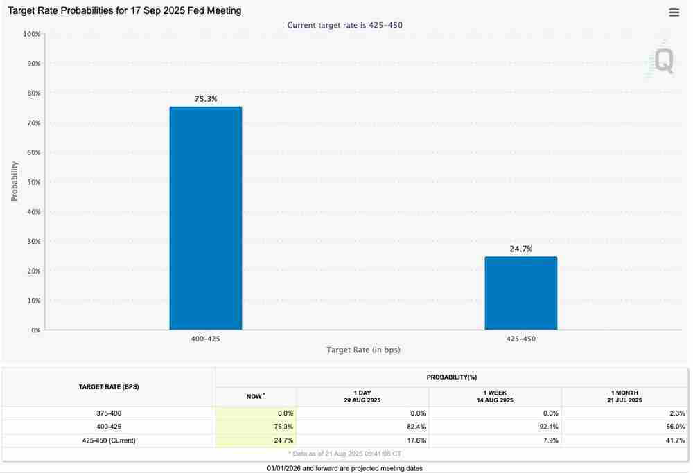 比特币（BTC）价格回调底线锁定11.4万美元，美欧贸易协定达成未引市场波澜