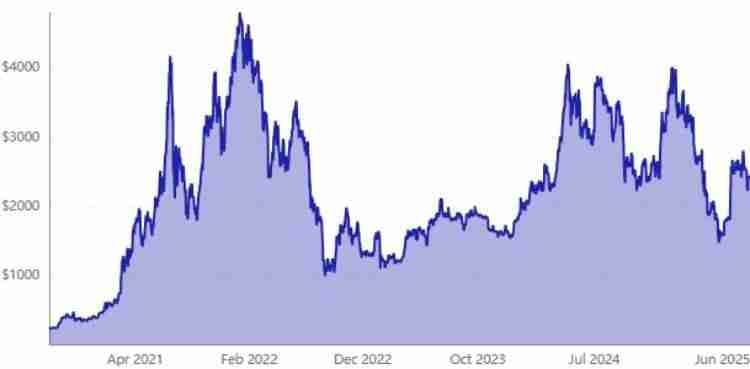 深入探讨Genius法案未来五年对加密货币行业的影响