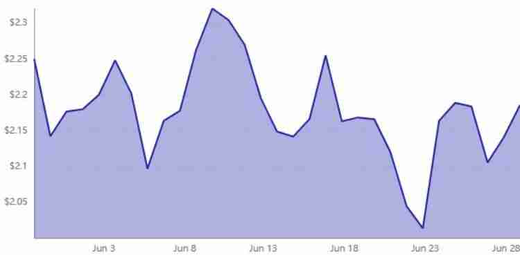 深入探讨Genius法案未来五年对加密货币行业的影响