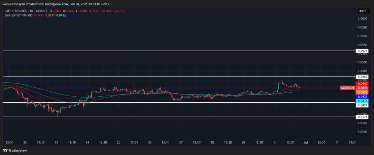 GMT 价格预测 2025-2031：STEPN 价格会大幅飙升吗？