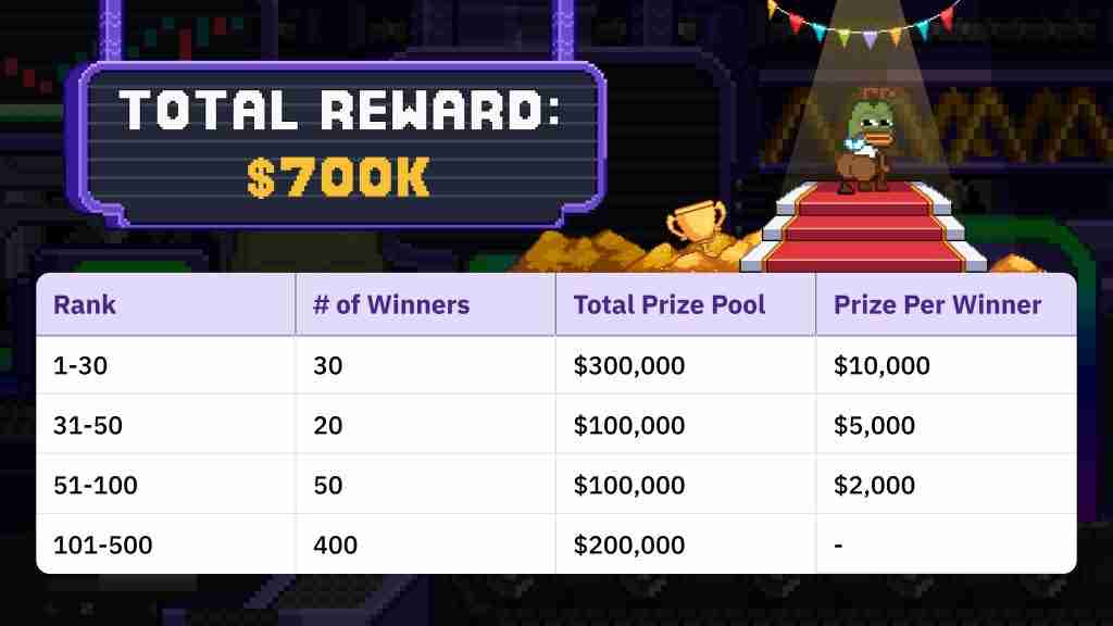 MemeX是什么？如何运作？MemeX迷因币是否值得投资？