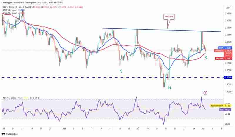 交易员预测瑞波币(XRP)在ETF投机中盘整至2.35美元