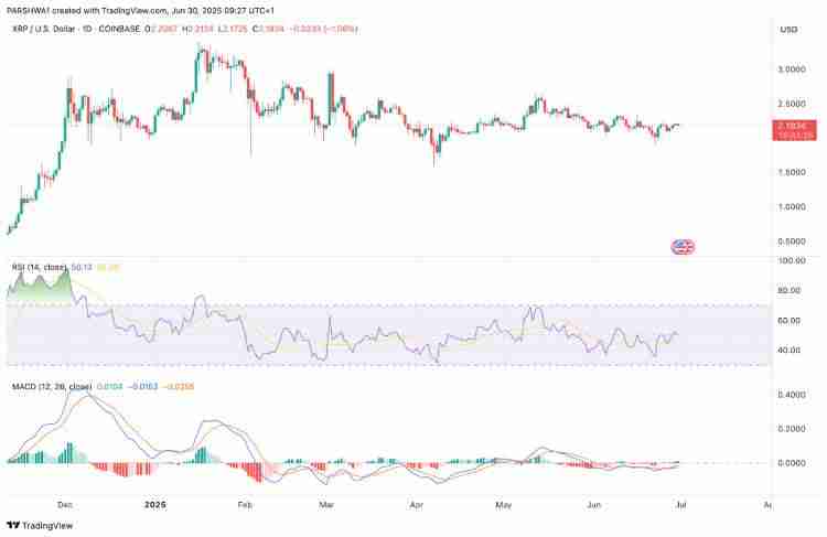 为什么XRP价格在下跌?能突破2美元吗?XRP币7月价格预测