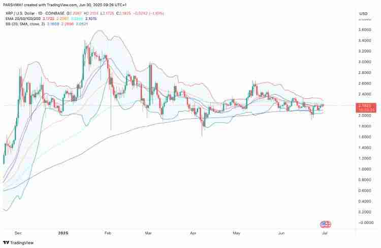 为什么XRP价格在下跌?能突破2美元吗?XRP币7月价格预测