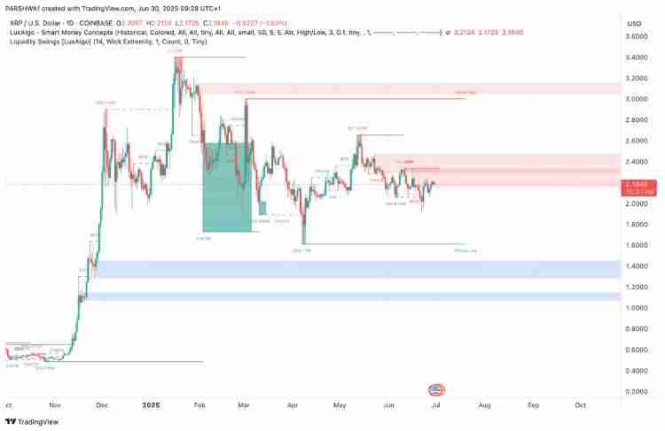 为什么XRP价格在下跌?能突破2美元吗?XRP币7月价格预测