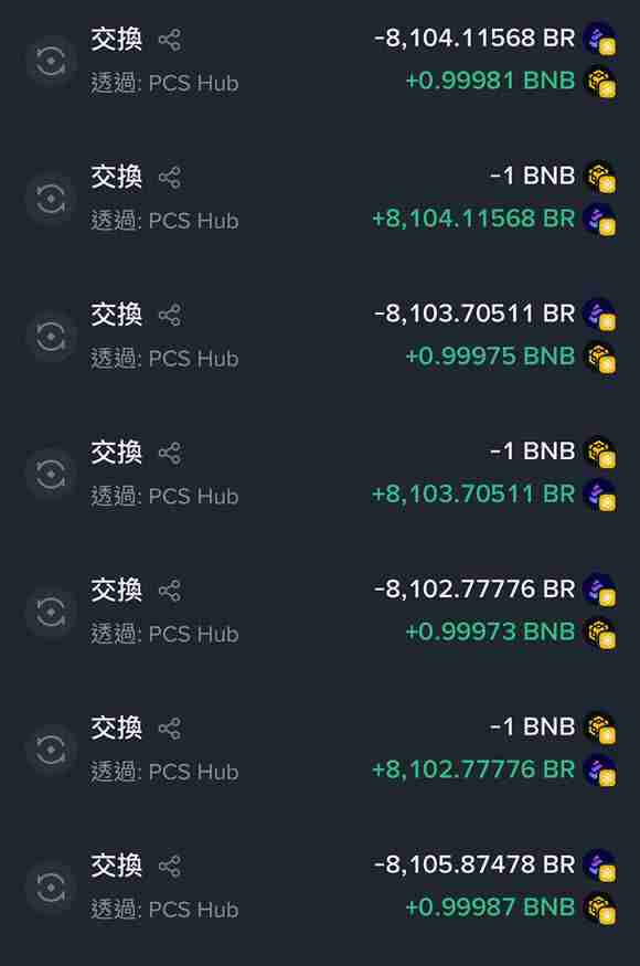 Binance Alpha最新积分规则：历史收益如何?现在还能玩吗？