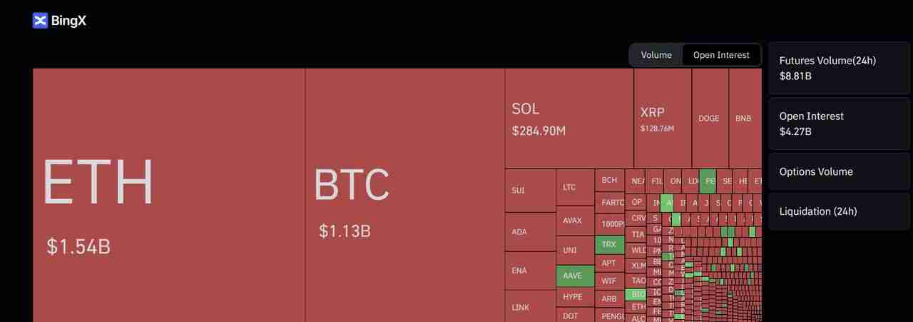 币圈未平仓合约是什么？为何在加密期货交易中重要 ？一文详解