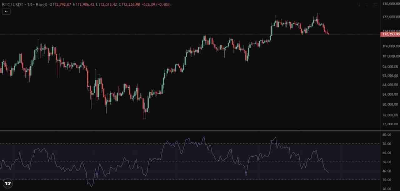 币圈未平仓合约是什么？为何在加密期货交易中重要 ？一文详解