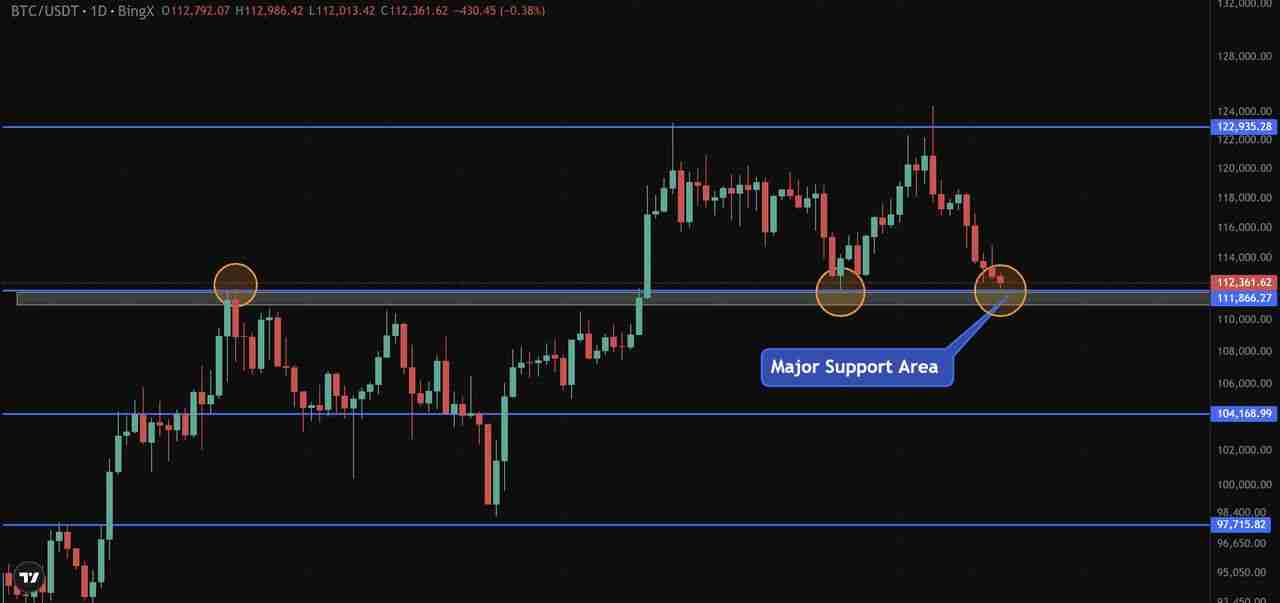 币圈未平仓合约是什么？为何在加密期货交易中重要 ？一文详解
