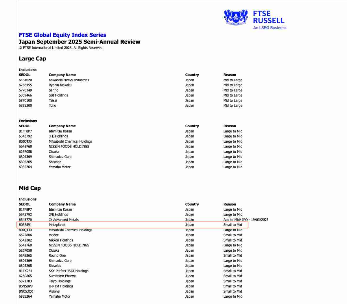 一文了解比特币（BTC）财库公司Metaplanet被纳入富时日本和全球指数