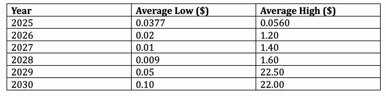 什么是Animecoin (ANIME币)？ANIME价格预测2025-2030年