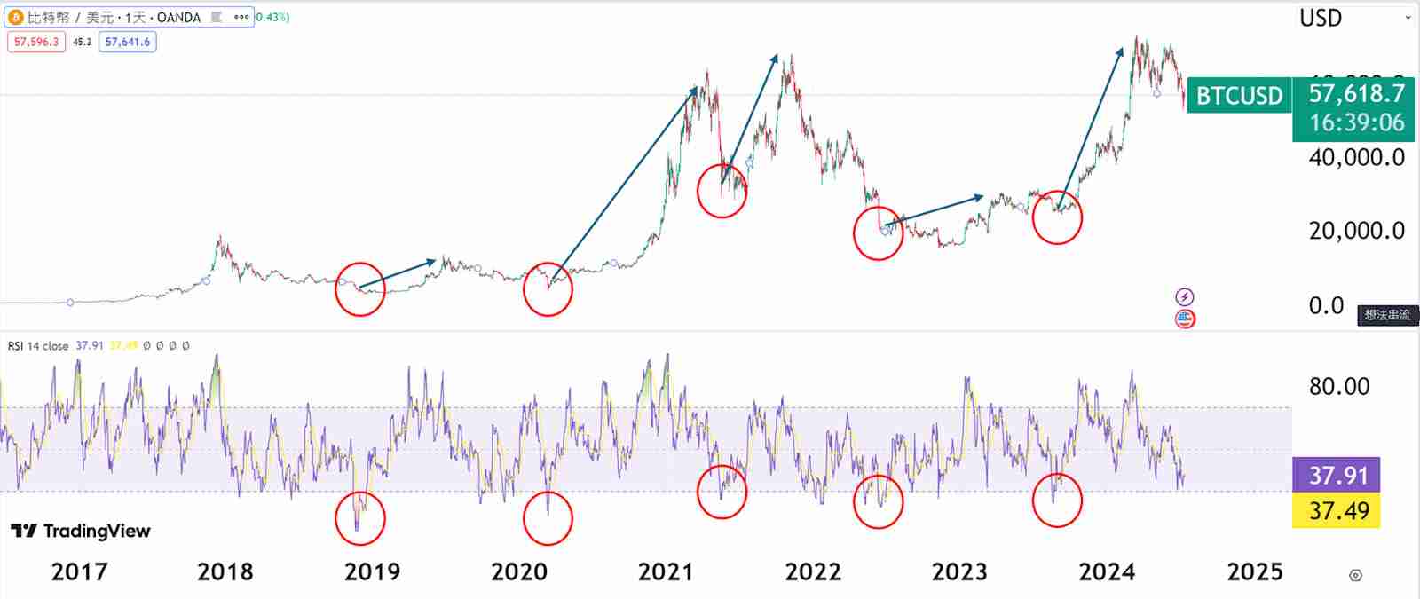 什么是抄底( Buy the dip )？怎么判断抄底？一文详解