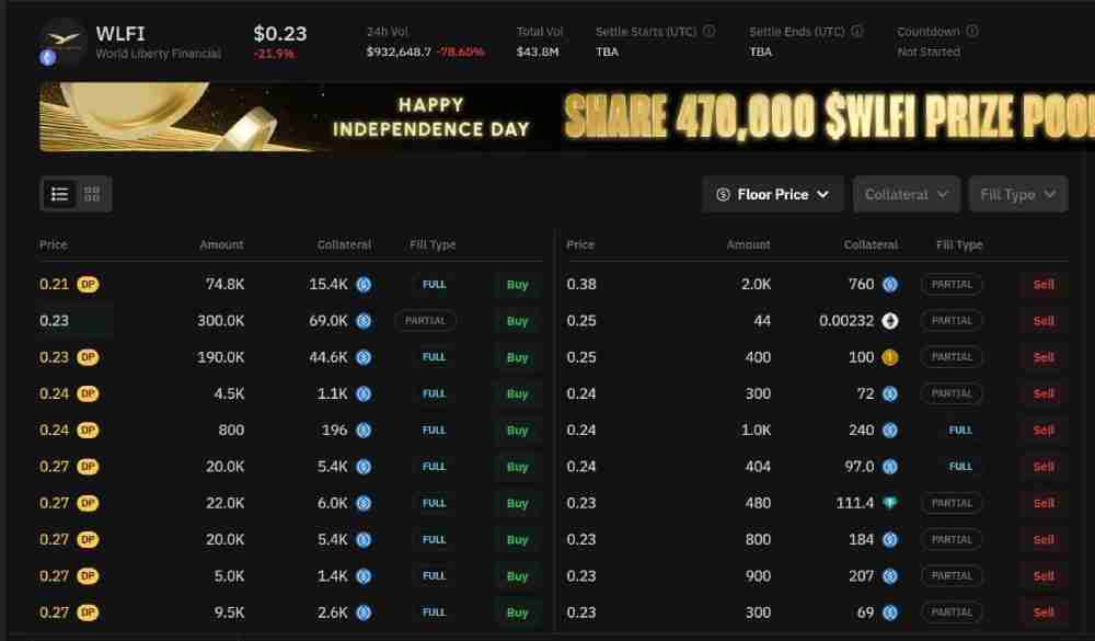 WLFI代币是什么?代币解锁后价格如何?WLFI代币价格预测