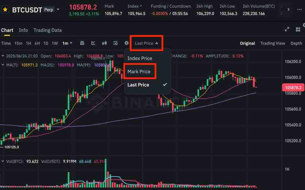 币安期货的标记价格与最新价格分别是什么?两者有何区别?