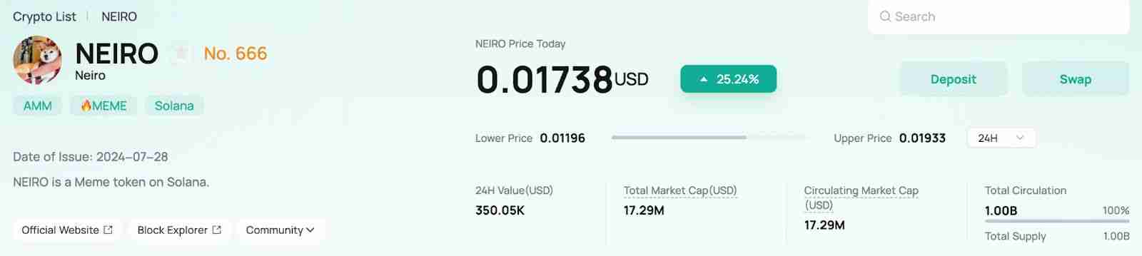 什么是Neiro币？怎么买？Neiro未来发展及价格预测2025-2036