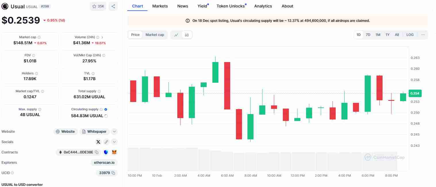 什么是USUAL币 ？USUAL价格预测2025年、2026-2030年