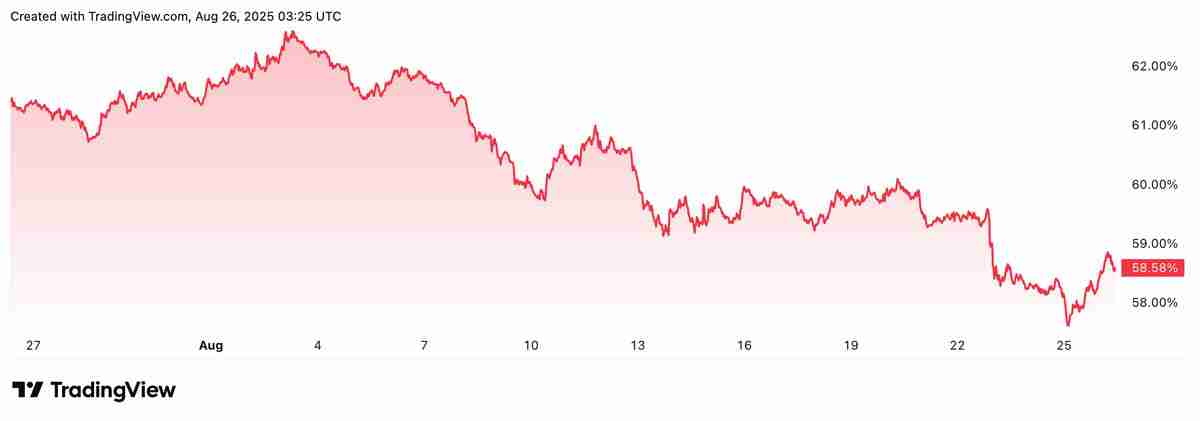 Bitfinex分析：山寨币季需待更多加密货币ETF获批方可启动