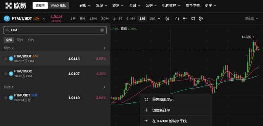 Fantom (FTM币) 是什么？怎么买？FTM价格预测2025-2030年