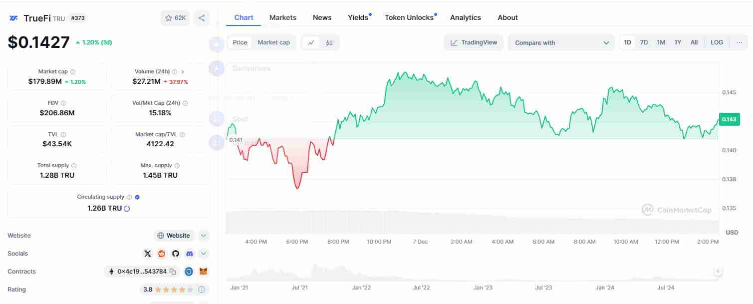 TrueFi (TRU币) 是什么？怎么买？TRU价格预测2025-2030年