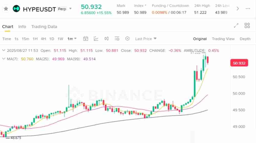 Arthur Hayes看好HYPE币 一文了解未来三年内能上涨 126 倍吗？