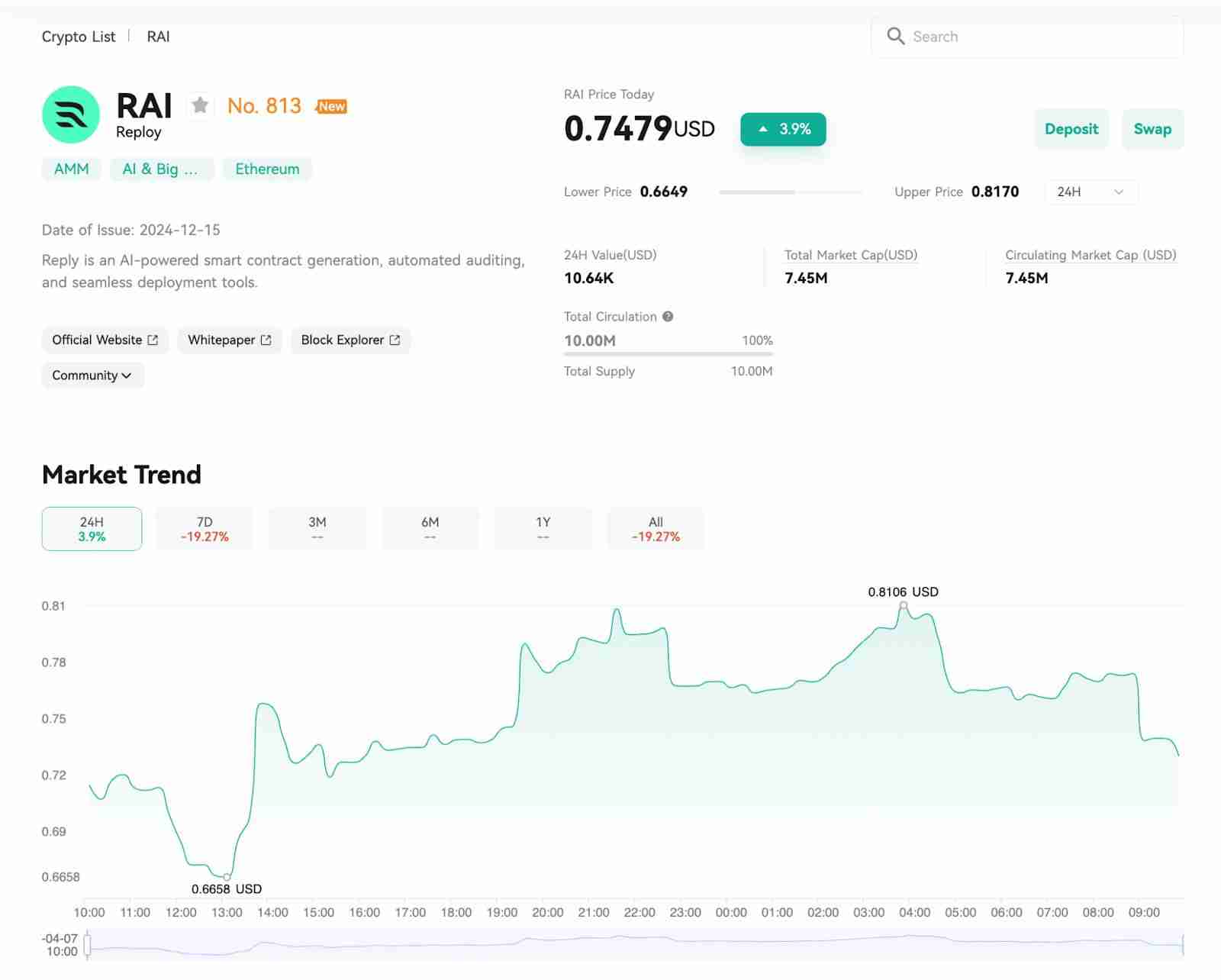 什么是 Reploy (RAI币)？RAI未来展望及价格预测