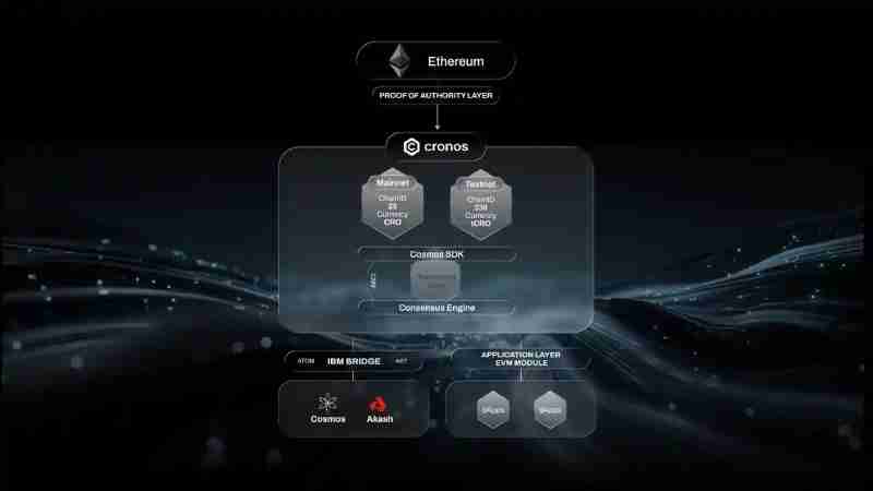 Cronos(CRO币)是什么?是一个好投资吗?CRO币未来价格预测
