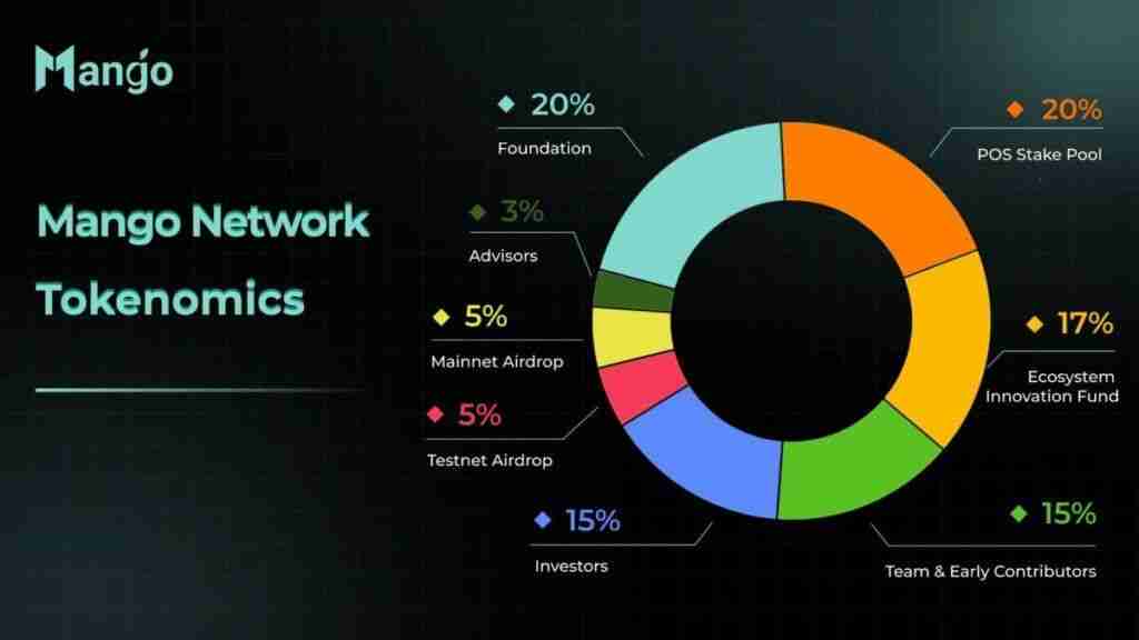Mango Network(MGO币)是什么?MGO未来发展及价格预测