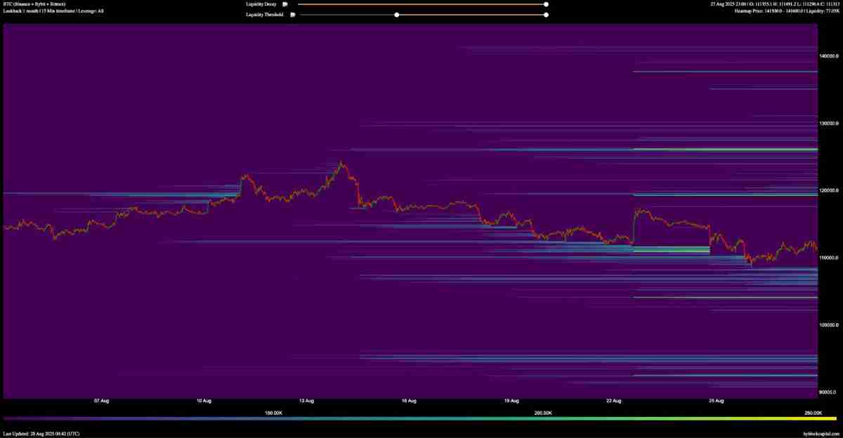 一文搞清楚比特币（BTC）趋势反转上探11.8万美元还是再次下探10.5万美元，孰先孰后？