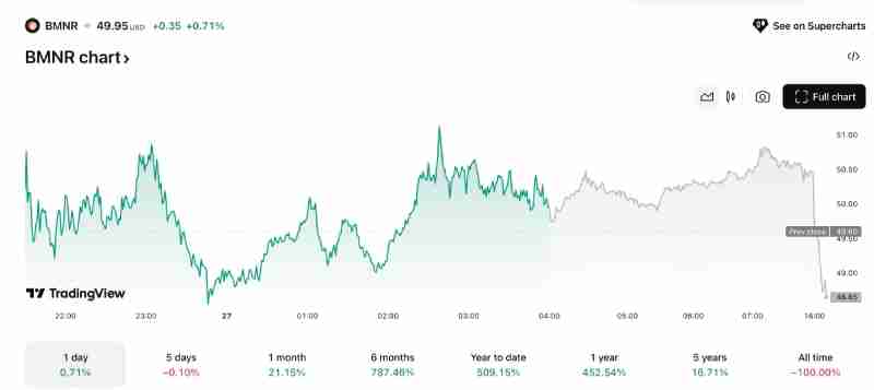 从降息信号到ETH历史新高解析:加密市场这一轮行情的多维驱动因素