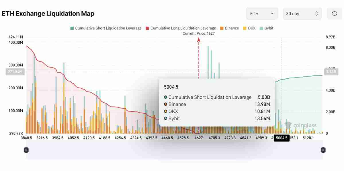 以太坊（ETH）或将“多年看涨”，分析师称喇叭形态目标价达1万美元 一文详解