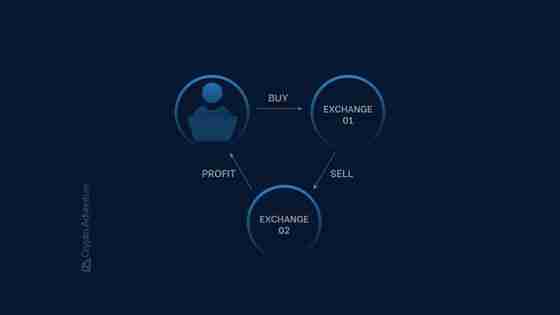 什么是加密套利？如何实现低风险获利？一文介绍