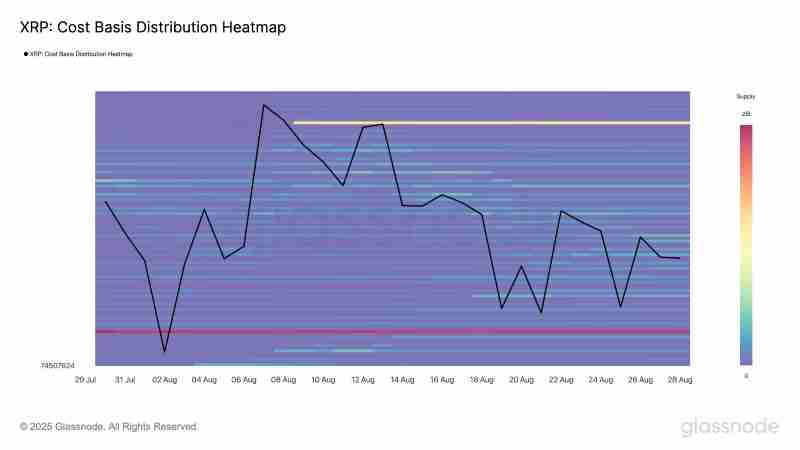 瑞波币(XRP)未来走势如何?会在九月崩盘吗?一文剖析