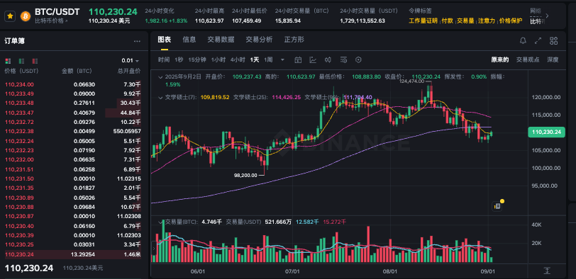 比特币大盘行情在哪里看 比特币大盘行情查看软件汇总 - php中文网