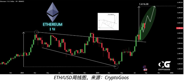 以太坊巨鲸狂扫26万枚ETH ETH价格能否回升至5,000美元？ - php中文网