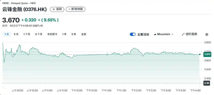 马云出手Web3！旗下云锋金融豪掷4400万美元，10000枚ETH纳入战略储备 - php中文网