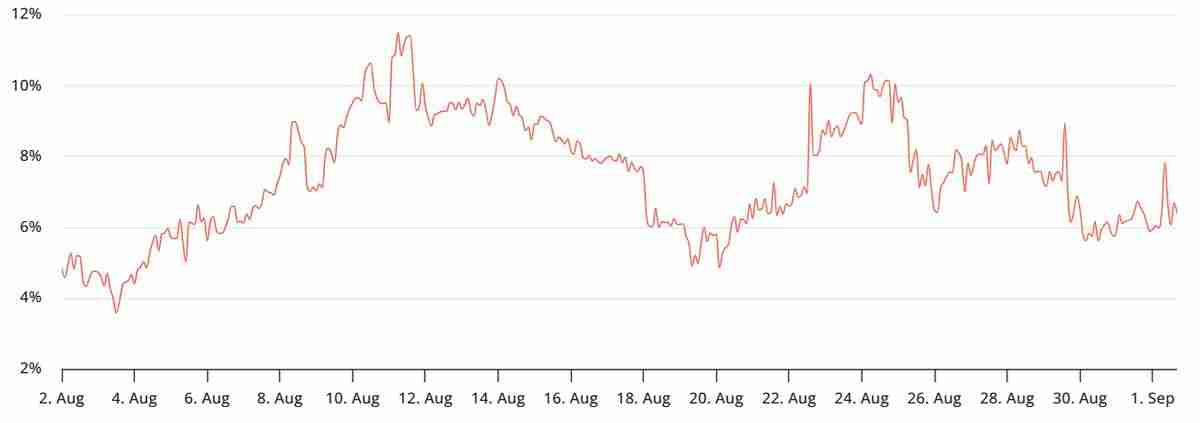 随着鲸鱼转向以太坊（ETH）英国债券飙升，比特币（BTC）能否守住109000美元？