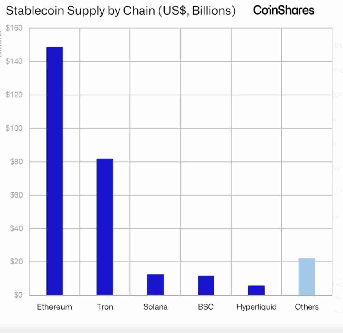 CoinShares深度分析：关于近期以太坊（ETH）和山寨币的一些快速思考