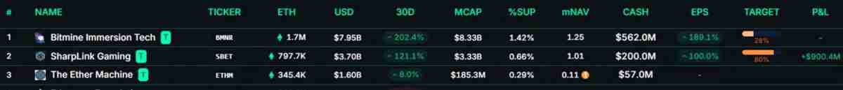 CoinShares深度分析：关于近期以太坊（ETH）和山寨币的一些快速思考