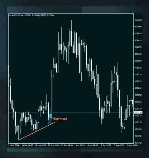 加密货币中支撑位和阻力位是什么？如何判断支撑位和阻力位？